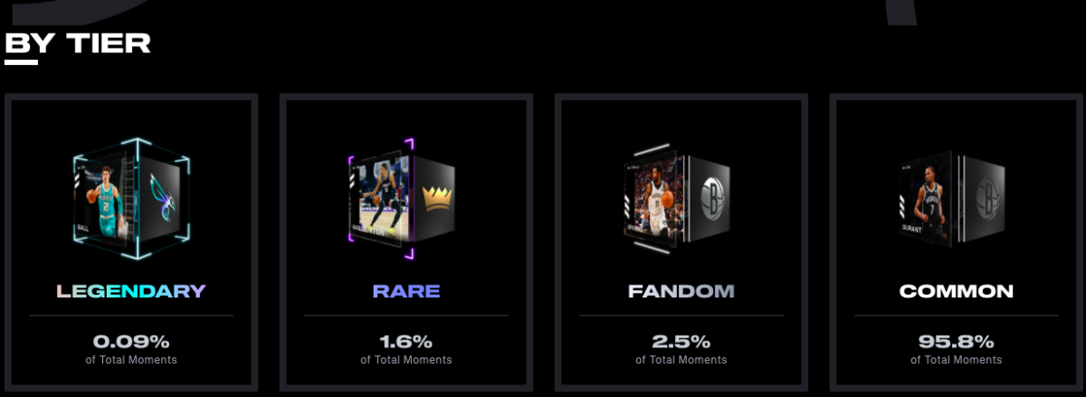 NBA Top Shot, there are four primary Moment categories